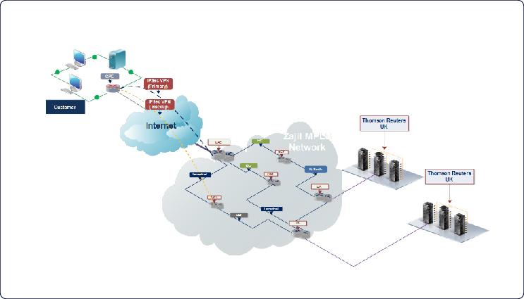 Thomson Reuters FCN Services