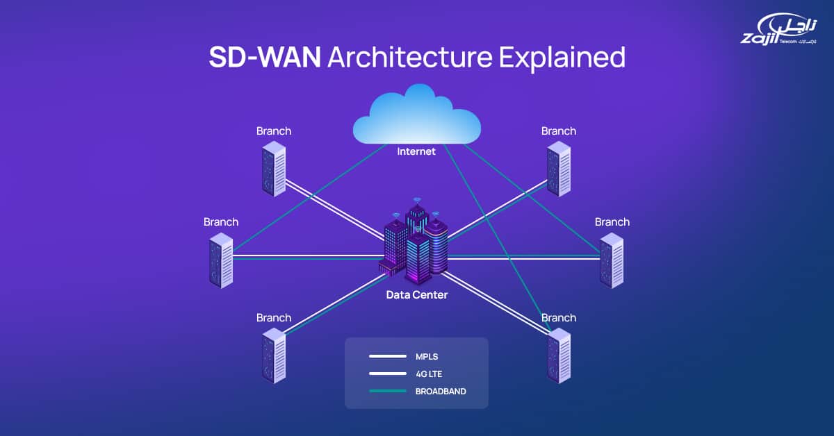 How does SD WAN work?