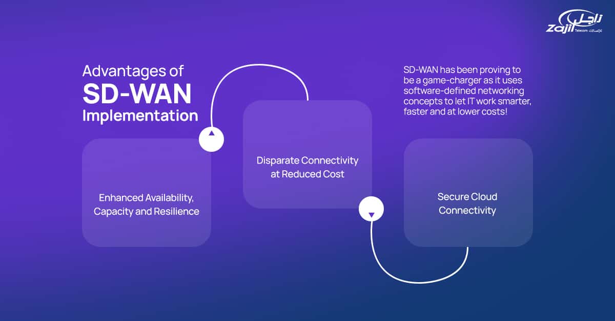 Benefits of SD-WAN