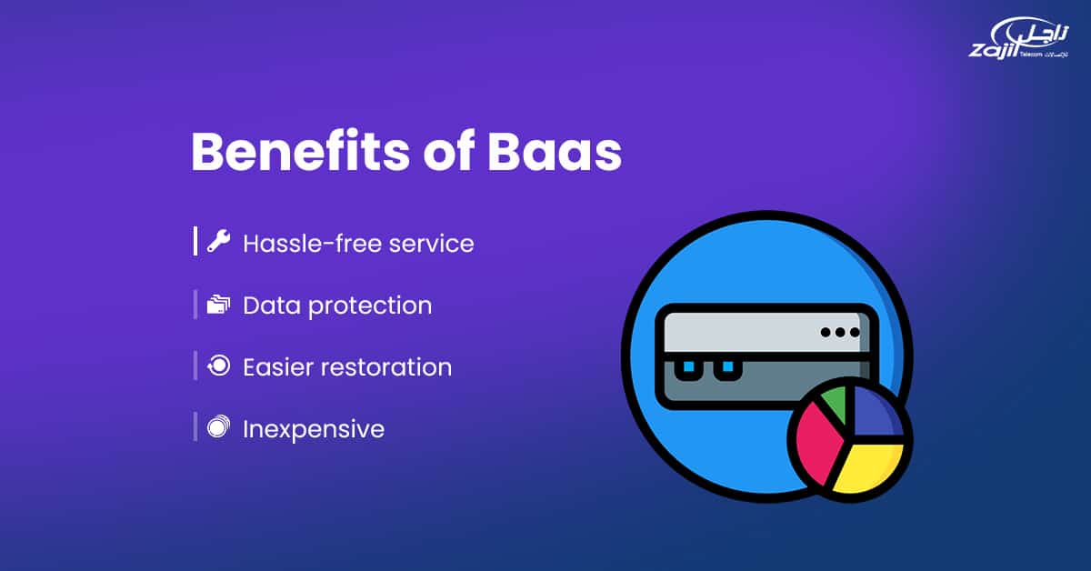 benefits of BaaS