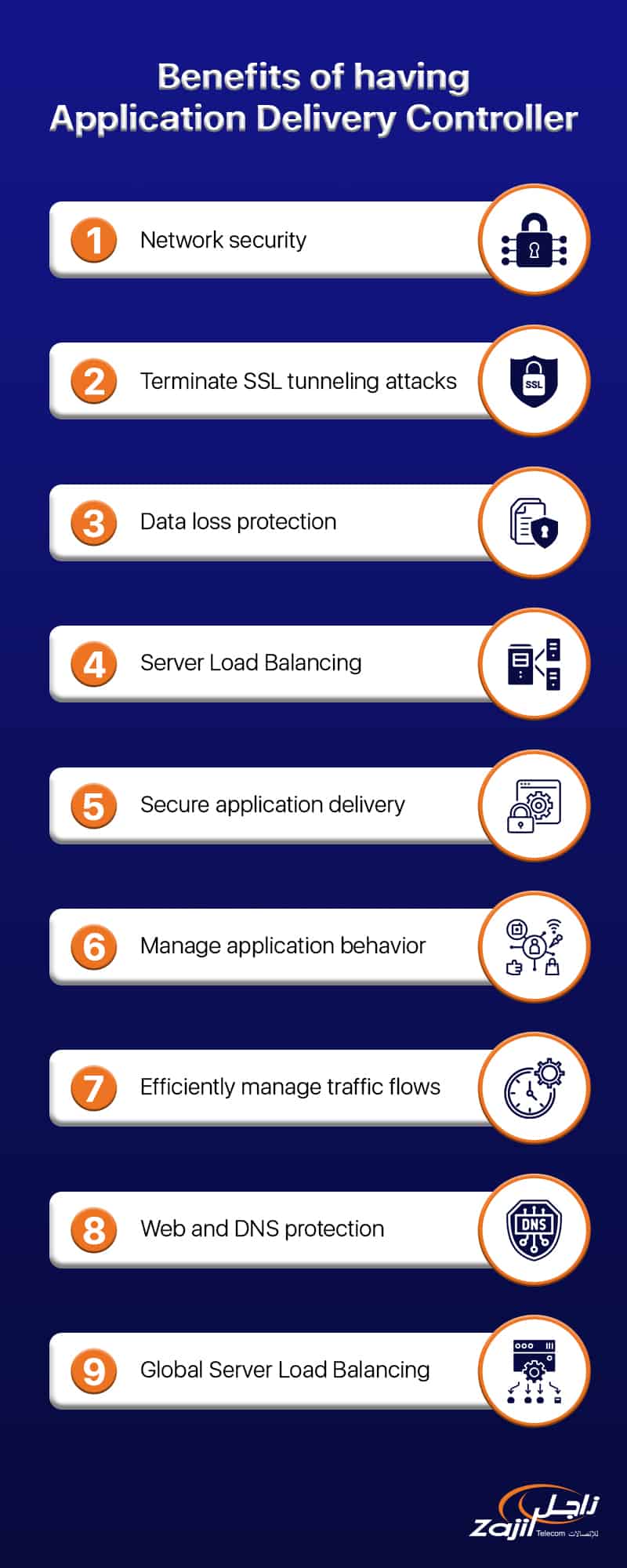 Benefits of Application Delivery Controller