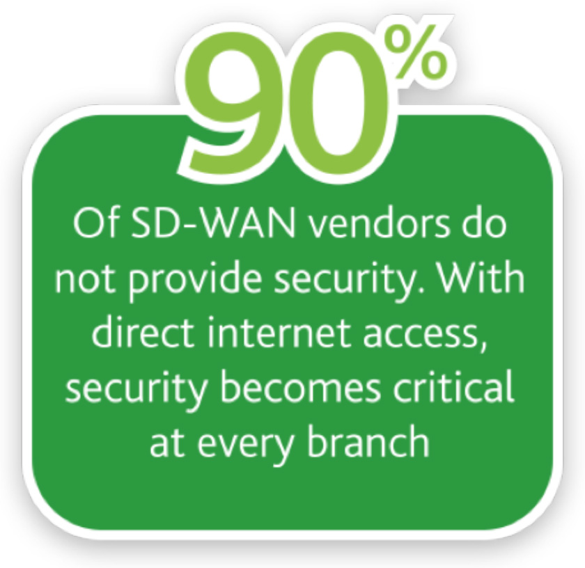 SD-WAN