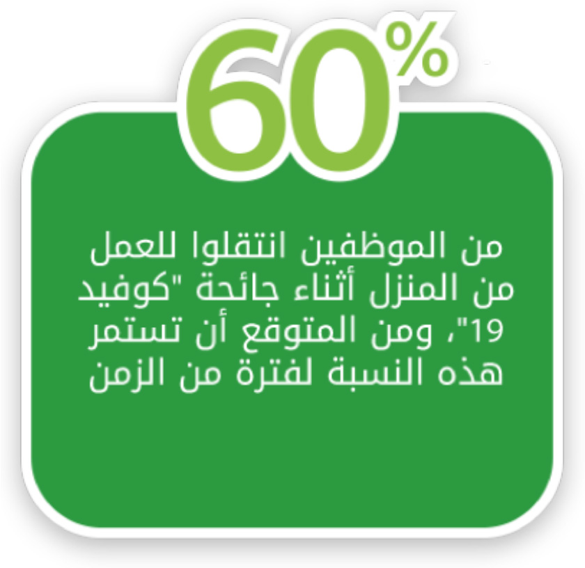 الشبكات المعرفة بالبرمجيات المدارة من قبل كيمز زاجل (SD-WAN)