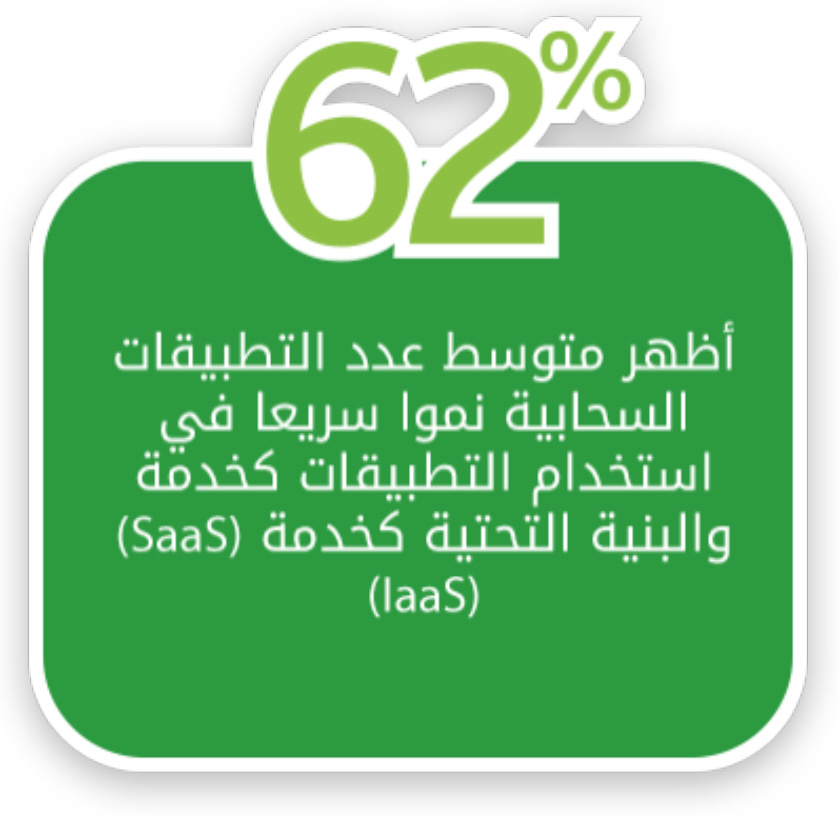 الشبكات المعرفة بالبرمجيات المدارة من قبل كيمز زاجل (SD-WAN)