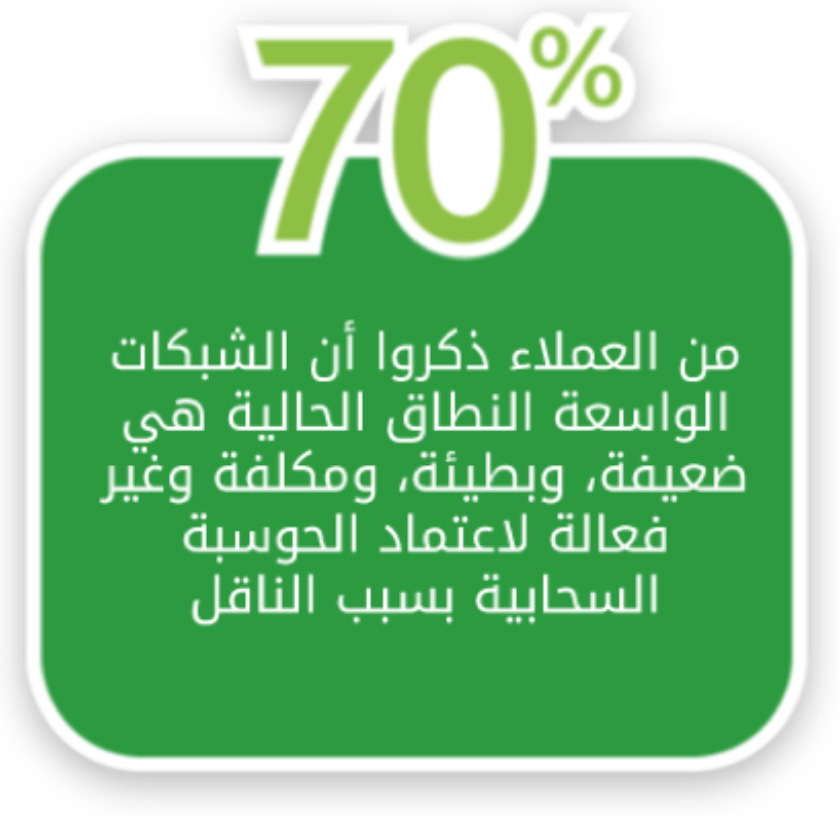الشبكات المعرفة بالبرمجيات المدارة من قبل كيمز زاجل (SD-WAN)