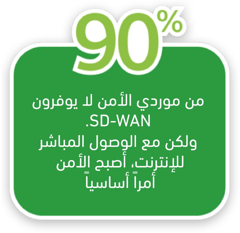الشبكات المعرفة بالبرمجيات المدارة من قبل كيمز زاجل (SD-WAN)